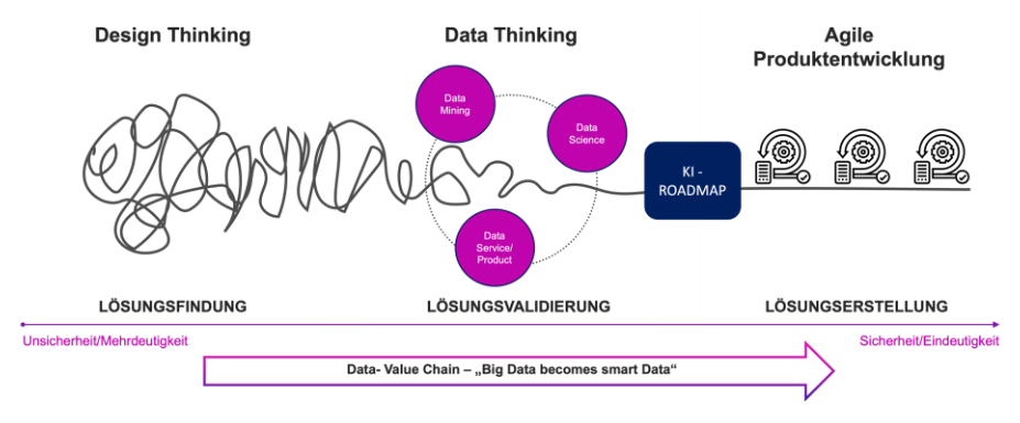 bild wirrwarr scharf
