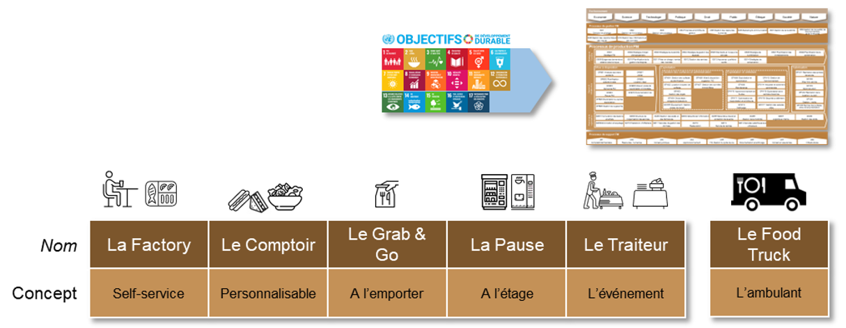 titelbild gatronomie 01